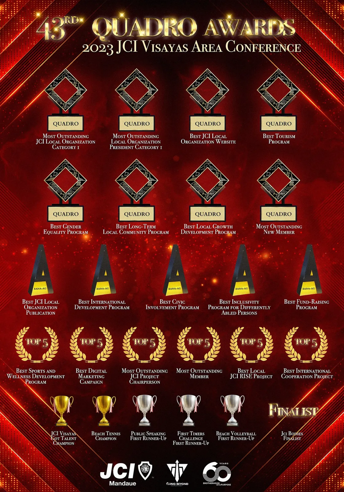 43rd Quadro Awards